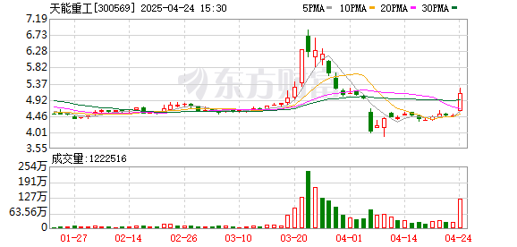 广源优配 天能重工：截至2025年4月18日股东户数为47100